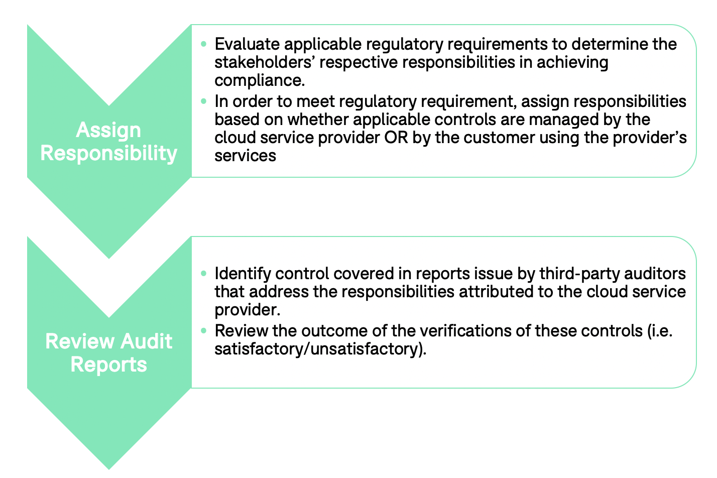 how-to-get-the-most-out-of-your-cloud-vendor-assessment-for-microsoft